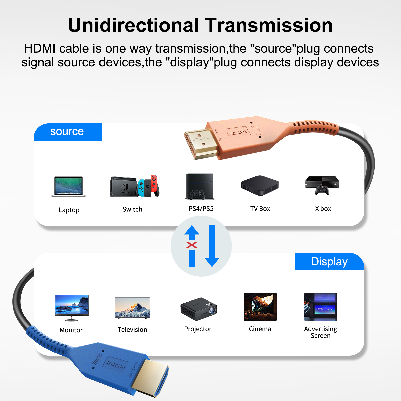 Ultra/UHD High-Speed 4.8MM 4K 2.0 AOC A139 Premium Active Optical Cable for HDMI Fiber PVC Tube Monitor Amplify DVD Player
